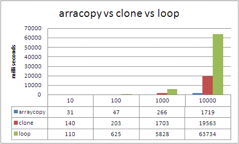 graph of cloning